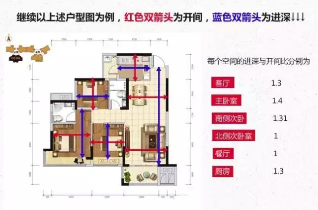 户型设计大全图解（手把手教你看懂户型图）(7)