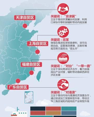 咸阳自贸区是什么意思