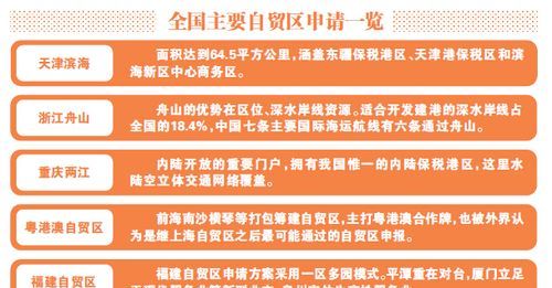 自贸区人才引进什么意思