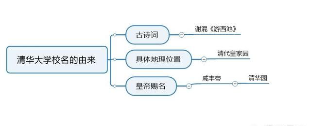 大学的由来，陪读大学的由来？图3