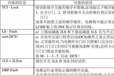 ​奥的斯故障代码大全