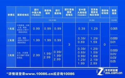 ​中国移动国际漫游如何开通