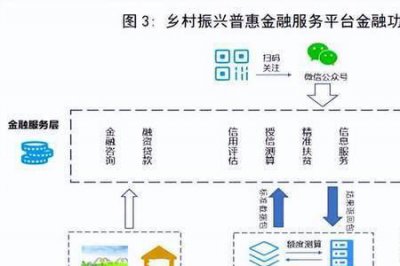 ​金融系统包括哪些单位