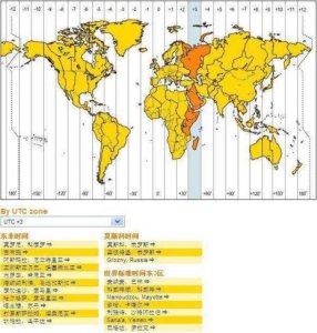 ​什么是格林尼治时间