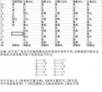 ​八线编码器怎么接线