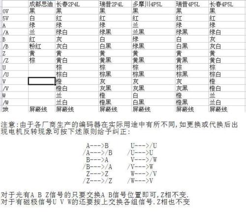 八线编码器怎么接线
