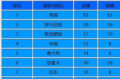 ​1988年奥运会的三个国家