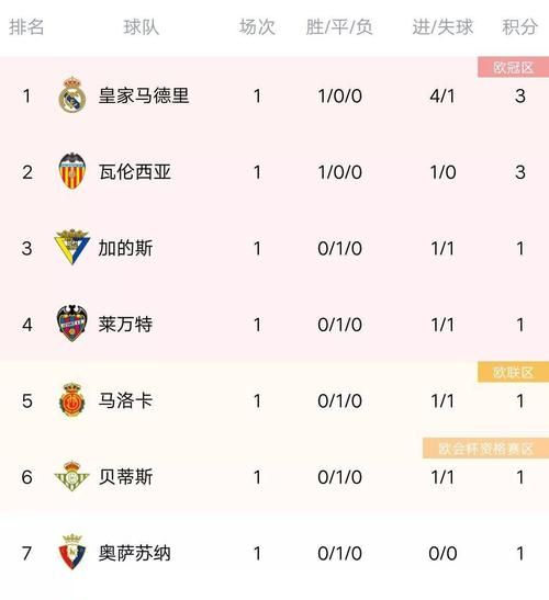 西甲一共多少轮：西甲每赛季多少轮高手帮帮我