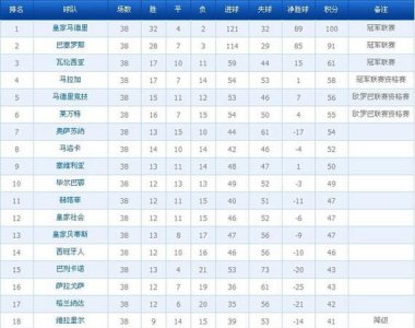 ​西甲一共多少轮,西甲联赛一共有多少轮