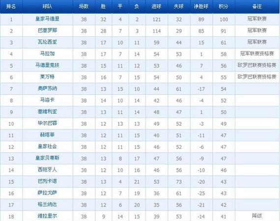 西甲一共多少轮：西甲一共多少轮