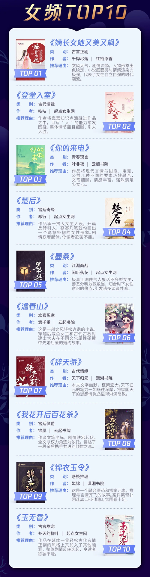 2023阅文年度好书榜单出炉：大奉打更人、长夜余火在榜，你认可吗