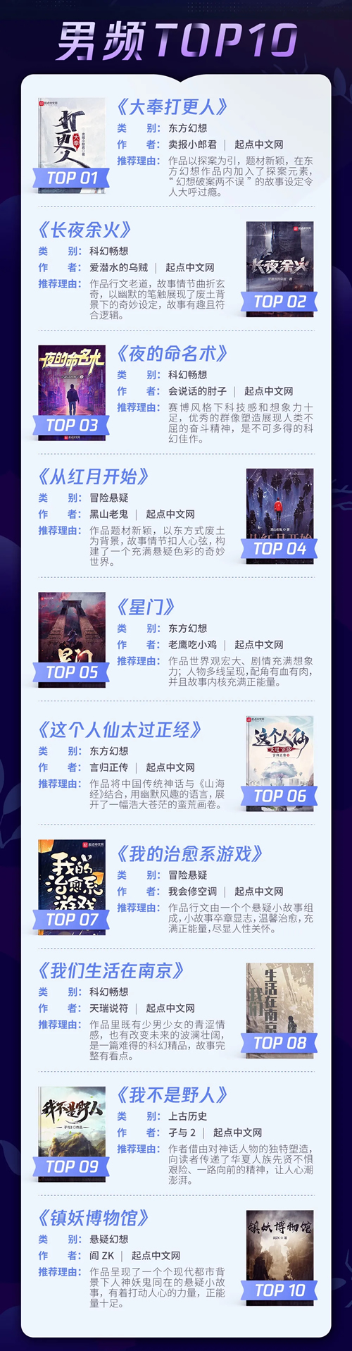 2023阅文年度好书榜单出炉：大奉打更人、长夜余火在榜，你认可吗