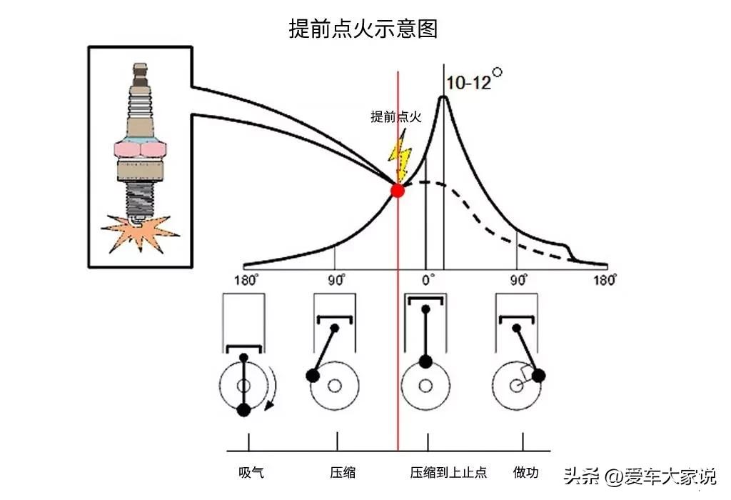 扭矩是什么意思(功率和扭矩，到底是什么意思？)