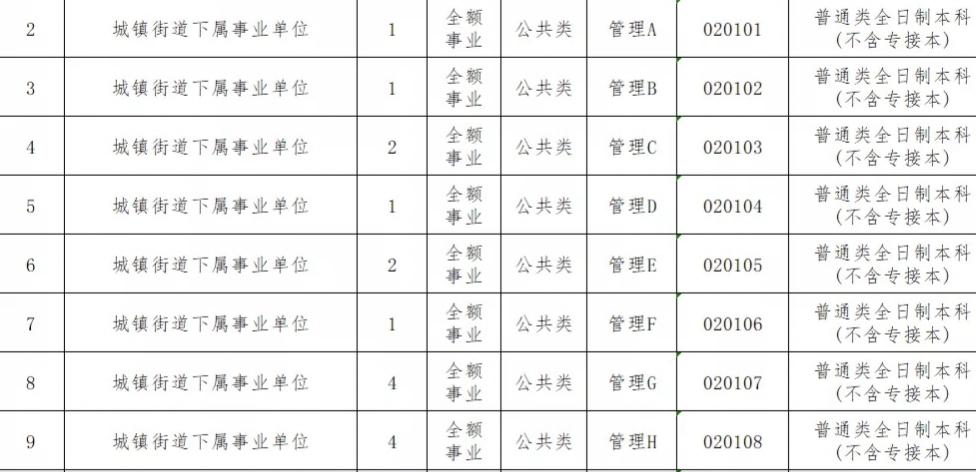 事业单位都包括哪些（事业单位有哪些）