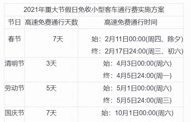 今年中秋节高速免费吗