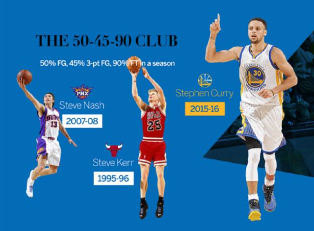 nba罚球详细规则（发展联盟罚球新规）(5)