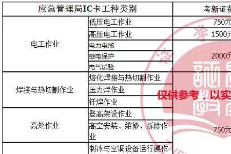 国家规定多少米以上算高空作业