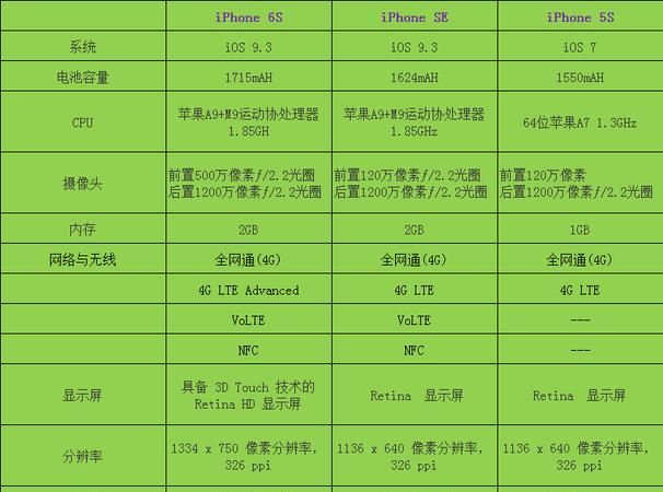 苹果第一代se配置