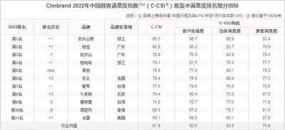 ​矿泉水品牌有那些（矿泉水有哪些牌子）