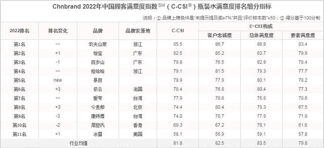 矿泉水品牌有那些（矿泉水有哪些牌子）