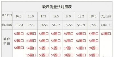 ​翡翠手镯尺寸（翡翠手镯尺寸测量方法）