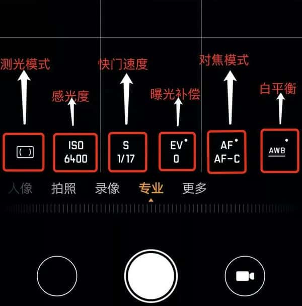 手机相机各种参数设置知识（专业相机参数用法介绍）
