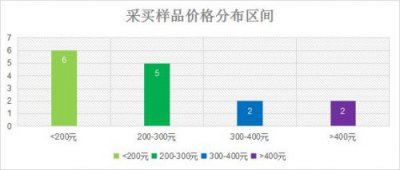 ​姹借溅娓呮礂鏈哄摢涓墝瀛愬ソ(姹借溅娓呮礂鏈烘补)