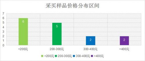 姹借溅娓呮礂鏈哄摢涓墝瀛愬ソ(姹借溅娓呮礂鏈烘补)-绗?寮犲浘鐗?