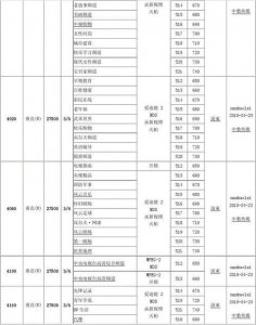 ​亚太6号卫星参数