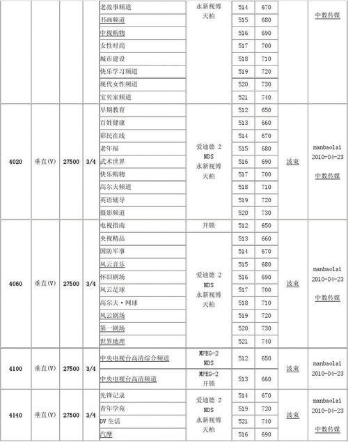 亚太6号卫星参数