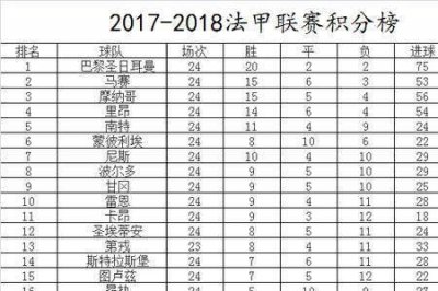 ​法甲最新射手榜排名
