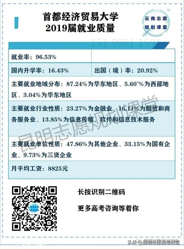 首都经济贸易大学属于几本院校（非211里面热门的财经院校）(3)