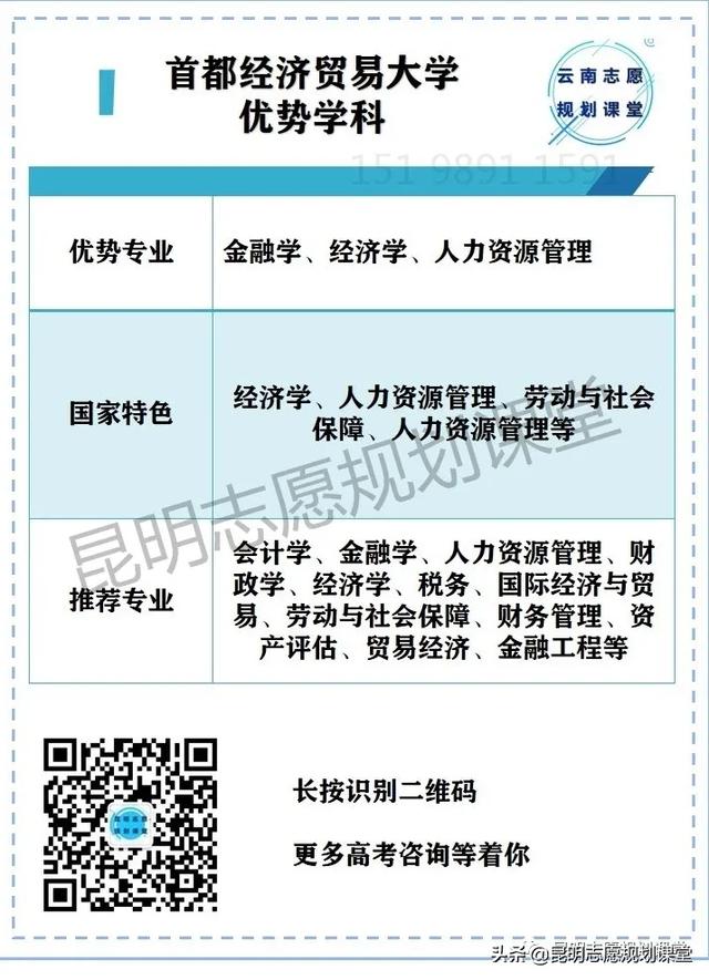 首都经济贸易大学属于几本院校（非211里面热门的财经院校）(2)