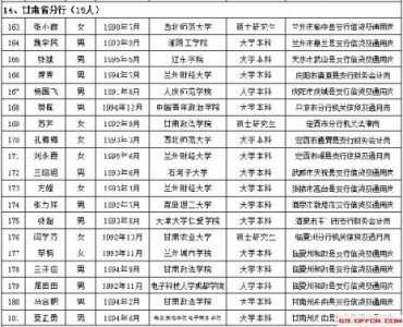 ​农业发展银行薪酬待遇
