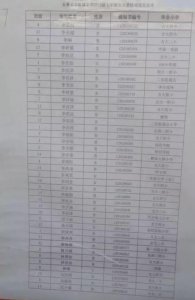 ​西北师大附中分班方案