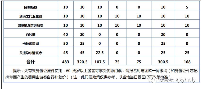 2.如住宿条件无法满足需求，可以在出发前提前咨询，再决定是否前往。