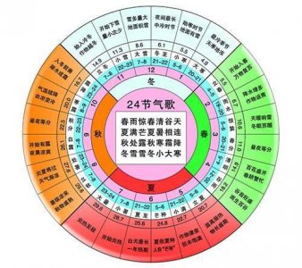 ​最早确定的节气是(二十四节气最早被确定的节气)