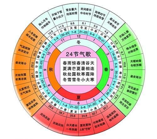 最早确定的节气是(二十四节气最早被确定的节气)-第1张图片-