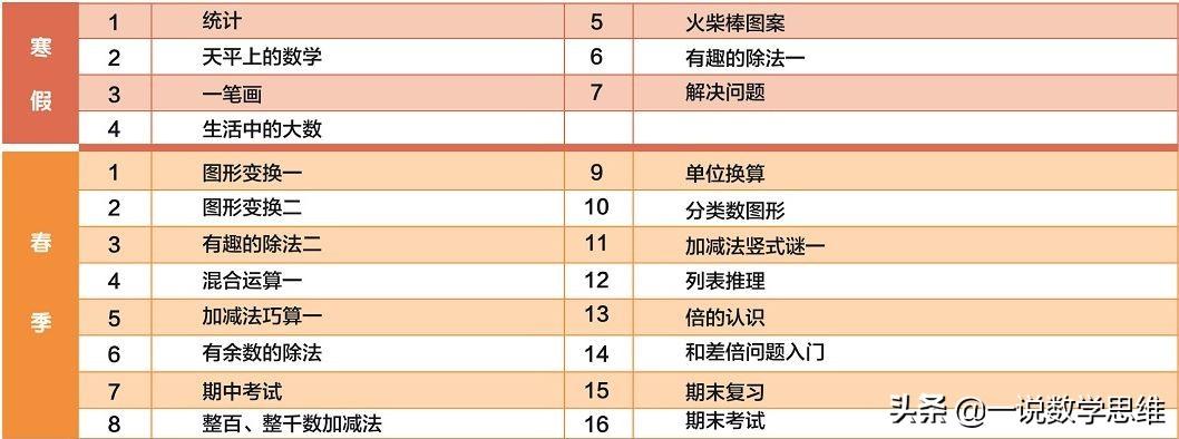 奥数和高斯数学哪个难(奥数和高斯数学有什么区别)