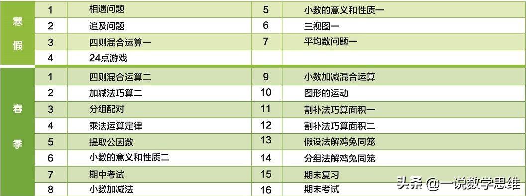 奥数和高斯数学哪个难(奥数和高斯数学有什么区别)