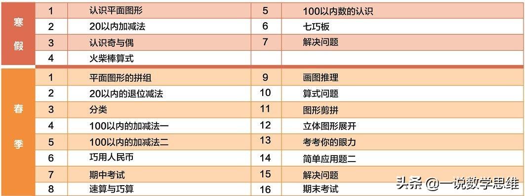 奥数和高斯数学哪个难(奥数和高斯数学有什么区别)