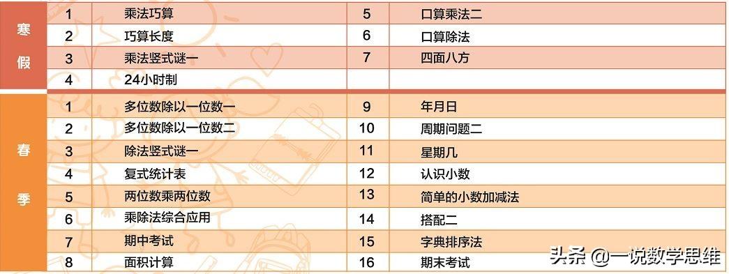奥数和高斯数学哪个难(奥数和高斯数学有什么区别)