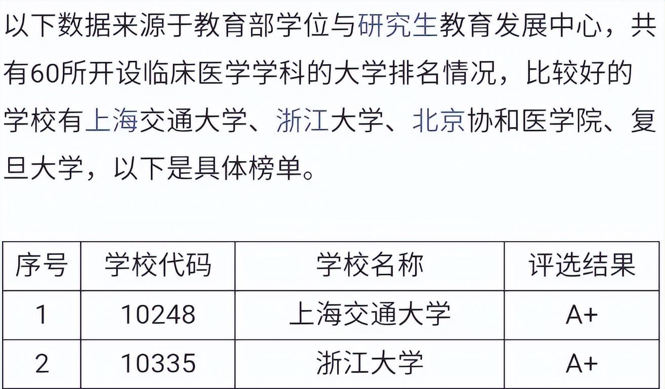 临床医学专业排名前十的大学（临床医学学科评估）