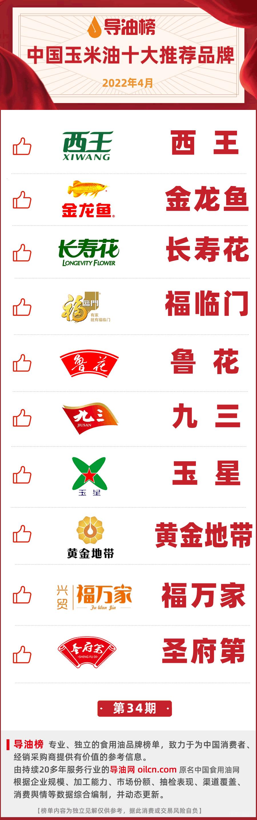 国内玉米油排名前十（玉米油品牌排行榜前十名）