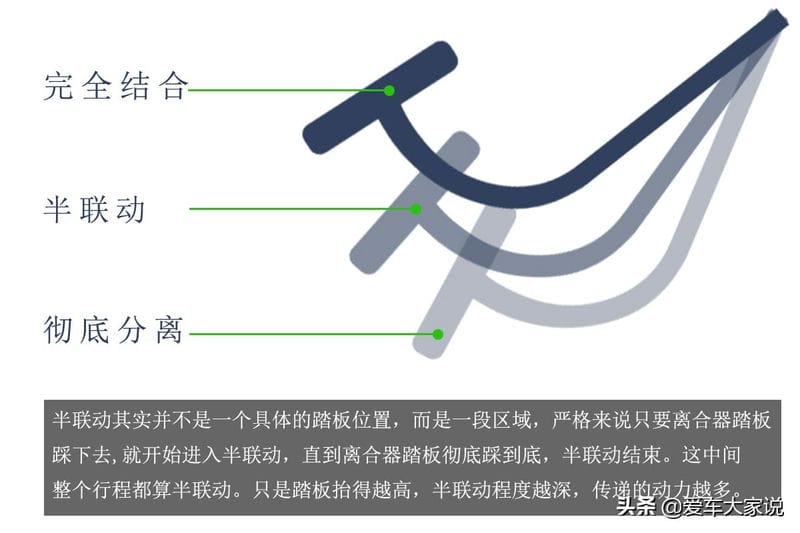 开手动挡的车换挡时候为什么车抖（手动挡换挡有顿挫感怎么回事）