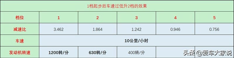 开手动挡的车换挡时候为什么车抖（手动挡换挡有顿挫感怎么回事）