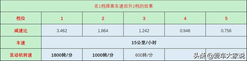 开手动挡的车换挡时候为什么车抖（手动挡换挡有顿挫感怎么回事）