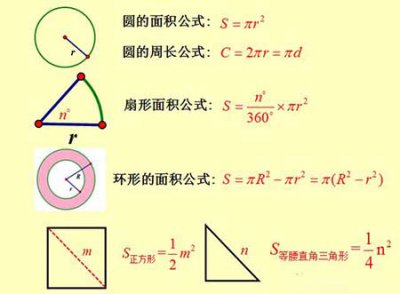 ​圆的周长怎么算(圆的周长计算公式)