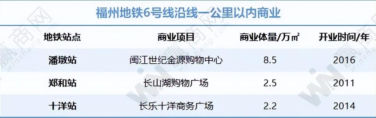 福州地铁6号线最新线路图高清版（6号线又有新动态）(7)