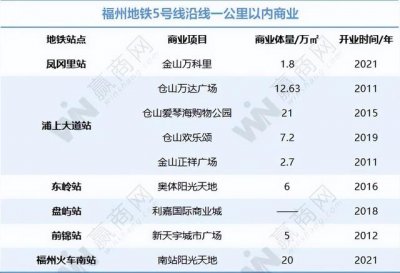 ​福州地铁6号线最新线路图高清版（6号线又有新动态）